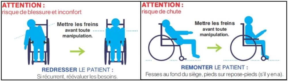 Conseil d'utilisation pour un fauteuil roulant manuel